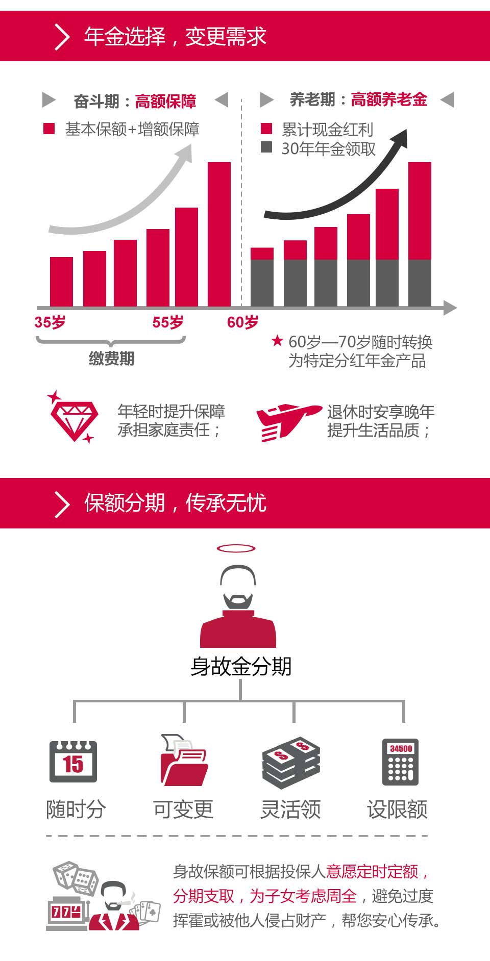 职场精英及企业主首选-400万起保-友邦传世经典终身寿险