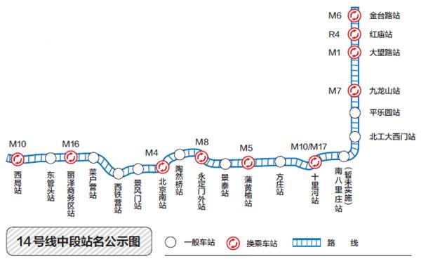 起点站:北京南站,终点站:金台路站 沿途车站:红庙站,大望路站,九龙山