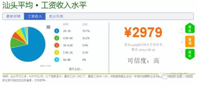 华为人均工资_汕头人均工资