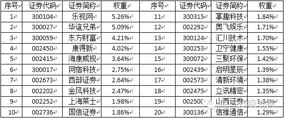 成长b级是什么