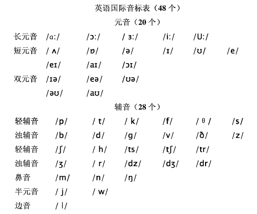 日历一月二月三月用英文怎么讲_三月用英语怎么说_东北小伙用9国口音说英语