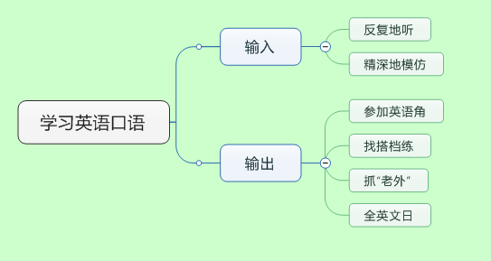 日历一月二月三月用英文怎么讲_东北小伙用9国口音说英语_三月用英语怎么说