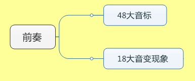 日历一月二月三月用英文怎么讲_东北小伙用9国口音说英语_三月用英语怎么说