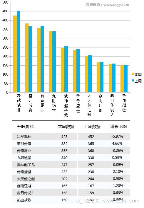 停服网游_网游开服_网游停服表