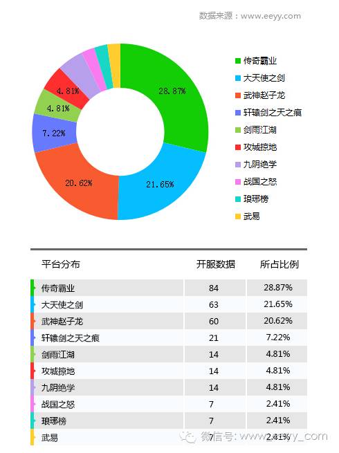 网游停服表_国服停运的网游_网游开服