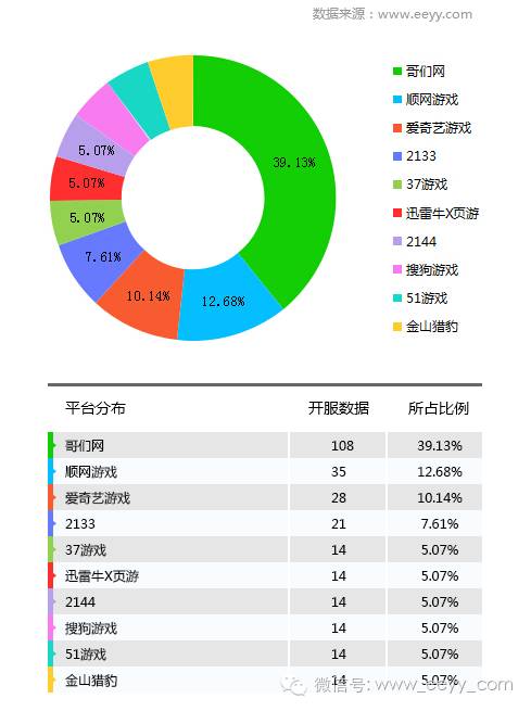 国服停运的网游_网游停服表_网游开服