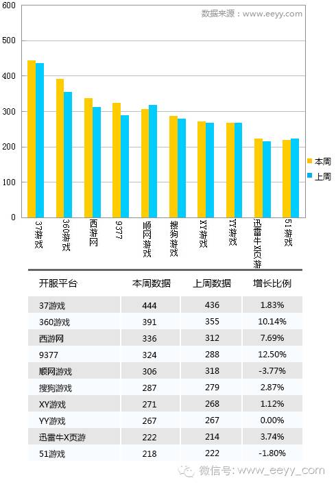 网游开服_网游停服表_国服停运的网游