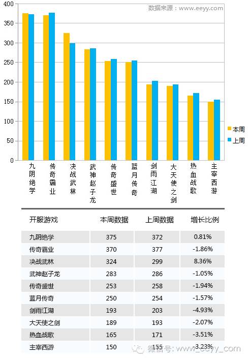 国服停运的网游_网游开服_网游停服表