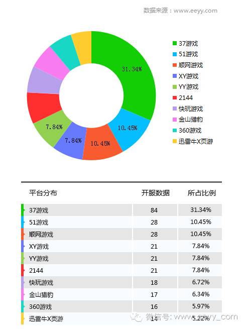 网游开服_国服停运的网游_网游停服表