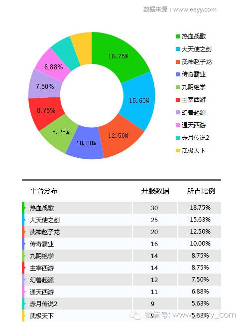 网游停服表_国服停运的网游_网游开服