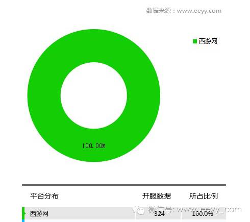 网游停服表_国服停运的网游_网游开服