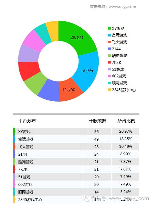 网游开服_俄服射击网游_网游停服表