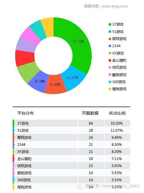 网游开服_网游停服表_俄服射击网游