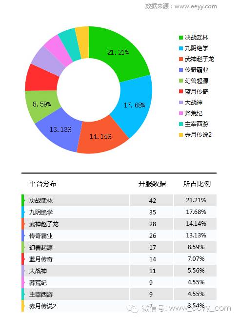 网游开服_网游一般什么时候停服_永久停服的经典网游