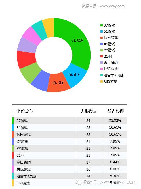 永久停服的经典网游_网游开服_网游一般什么时候停服