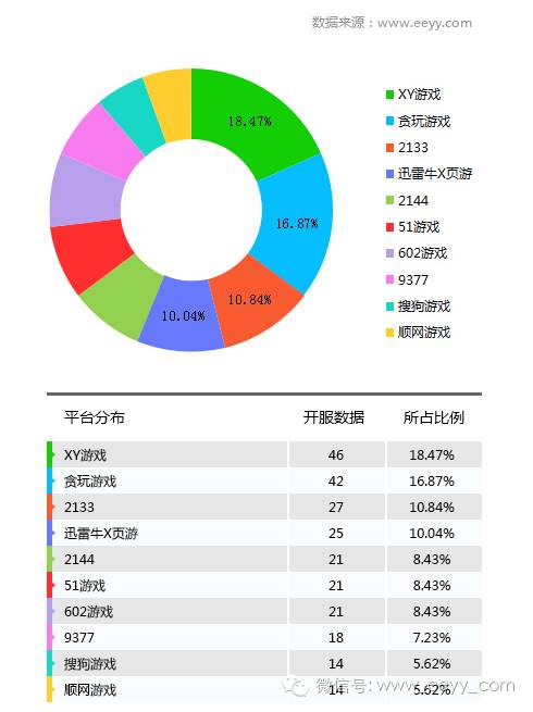 网游一般什么时候停服_永久停服的经典网游_网游开服