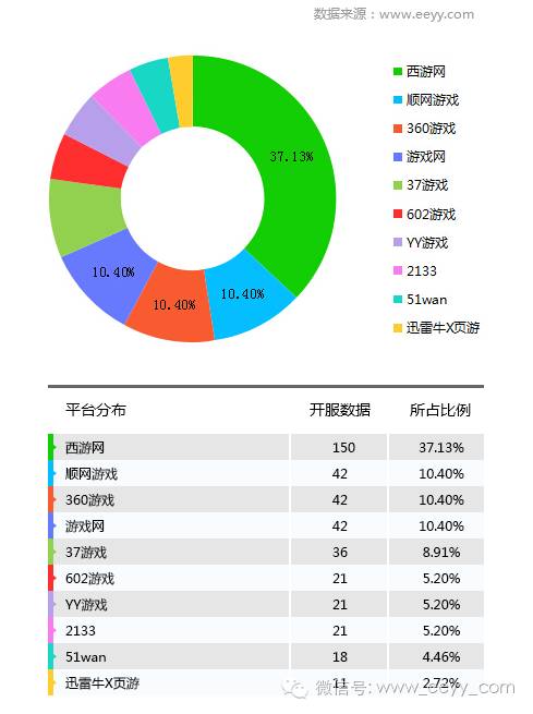 网游开服_永久停服的经典网游_网游一般什么时候停服