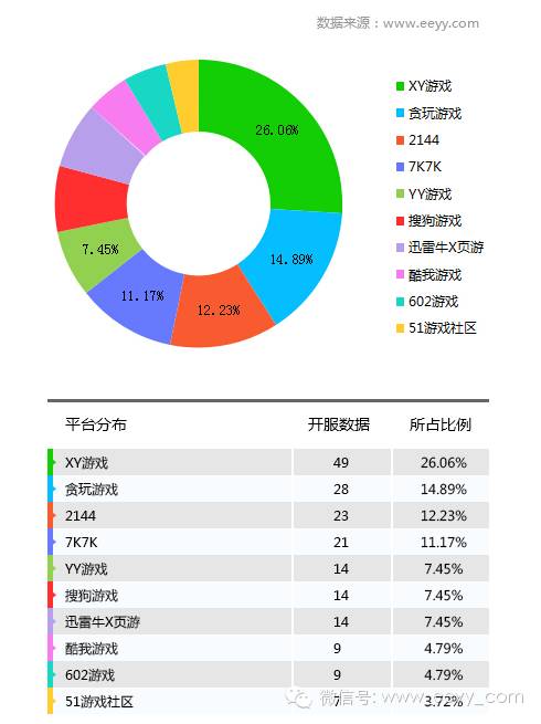 网游开服_网游停服_网游停服补偿