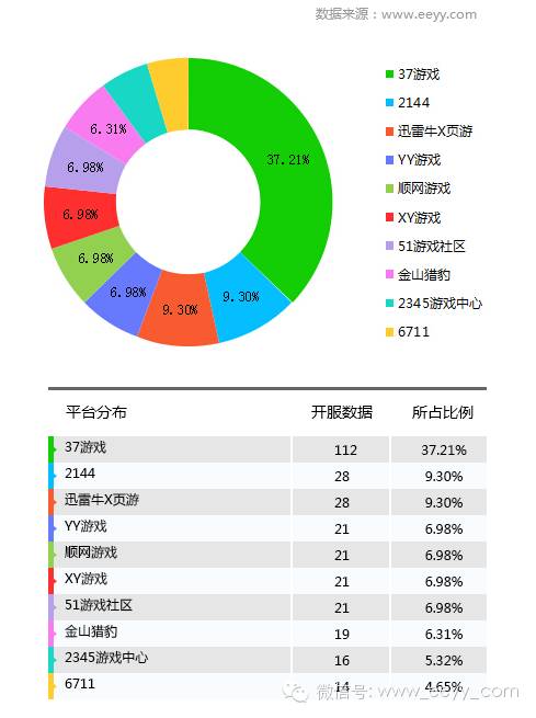 网游停服_网游开服_网游停服补偿