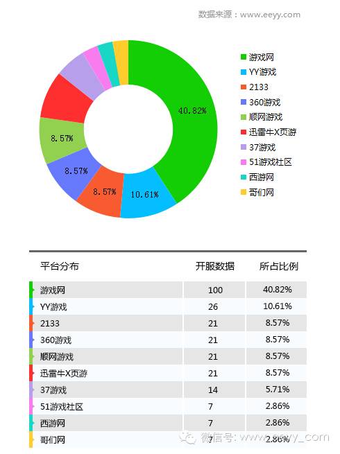 网游停服_网游开服_网游停服补偿