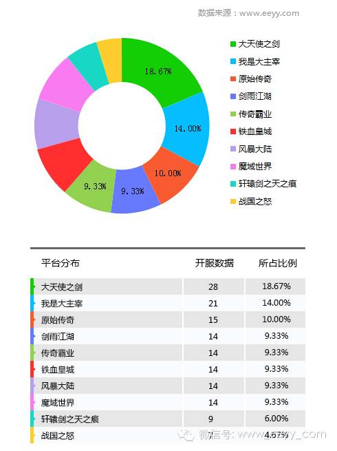 网游停服补偿_网游开服_网游停服