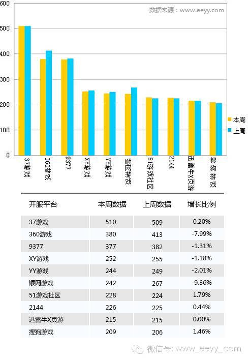 网游停服补偿_网游开服_网游停服