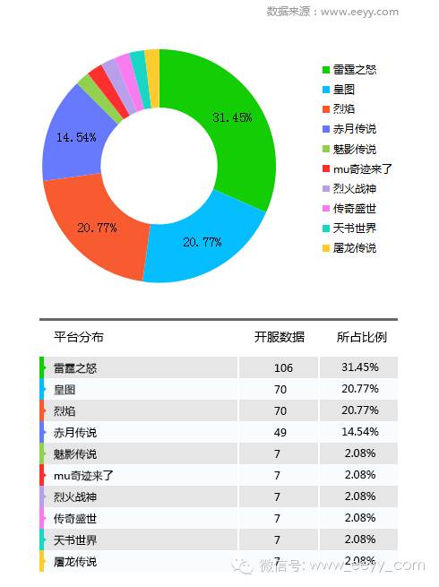 网游停服_网游开服_网游停服补偿