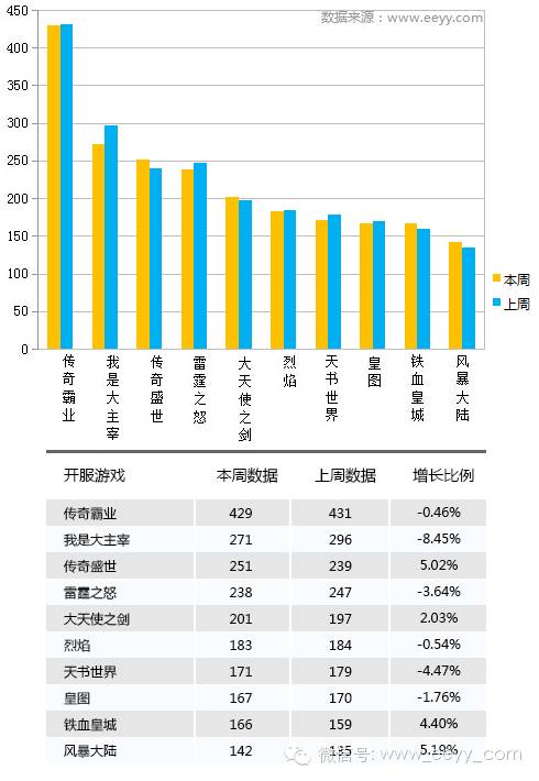 网游停服_网游开服_网游停服补偿