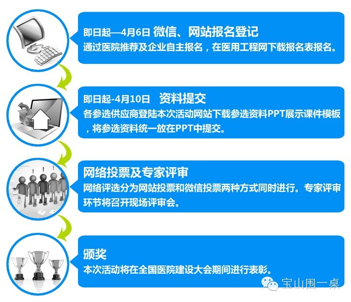 谁才是全国最牛的医院基建供应商？原来是……