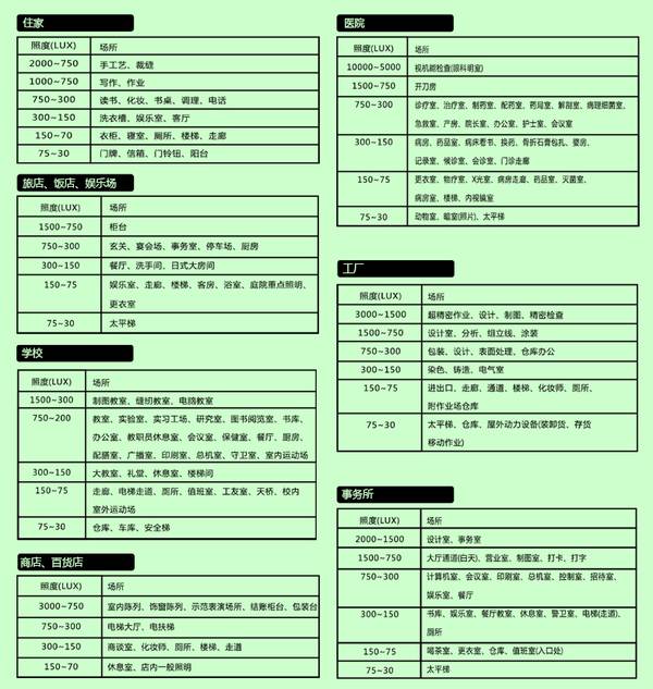 木林森小课堂丨色温和生活水平有关？光源选择二三事