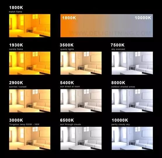 木林森小课堂丨色温和生活水平有关？光源选择二三事