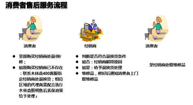 向赢而生丨木林森照明第十六届全国一级运营商会议胜利召开