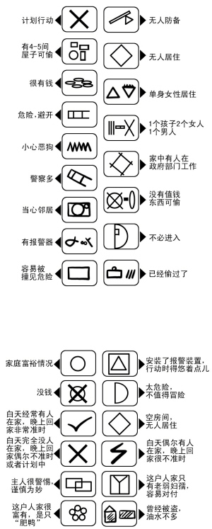 最新小偷踩点记号大全  （请转发） - 宗令      峻岭 - 畅想曲