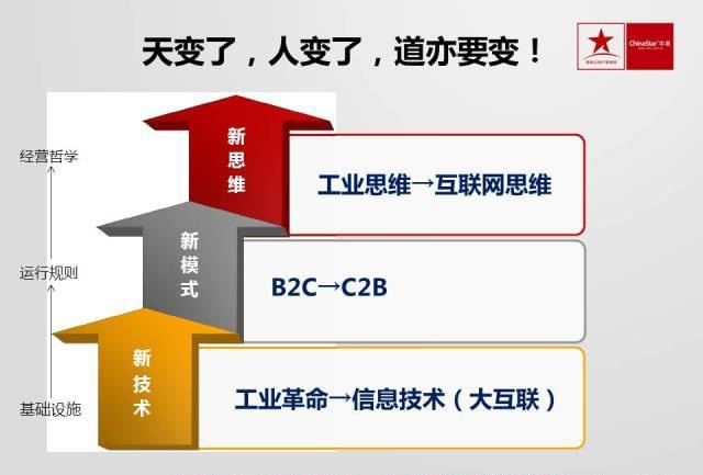 【纯干货】95页PPT：互联网思维将成最根本商业模式,互联网的一些事