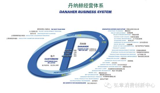 danaher丹纳赫 ——工业界的伯克希尔哈撒韦,全球最的