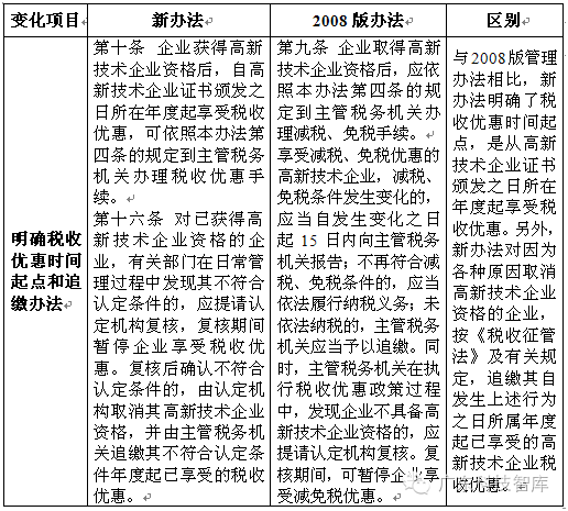 【申报解读】2016年高企申报在即，你一定要知道的！