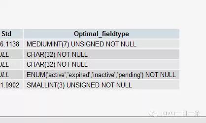 170105、MySQL 性能优化的最佳 20+ 条经验