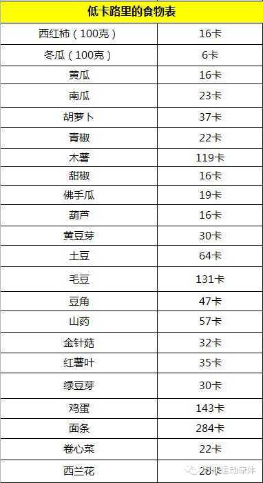 各种运动卡路里以及食物热量表_减肥塑身打造气质美丽