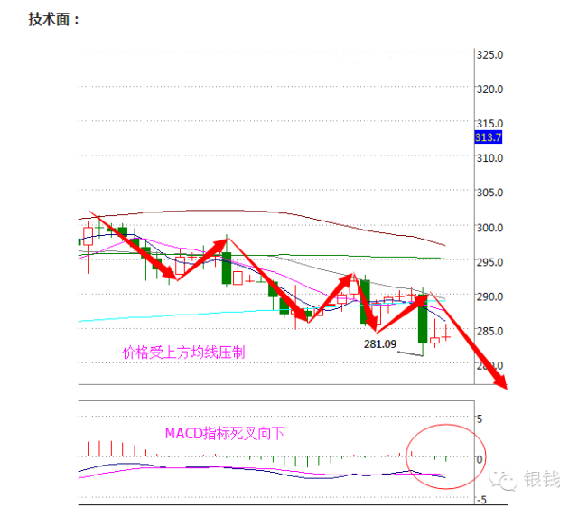 10月26日原油早评 - 260658322 - 贵金属咨询平台/MR郭 10月26日原油早评 - 260658322 - 贵金属咨询平台/MR郭