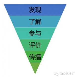 手游运营方案_电子商务运营方案_手游运营方案