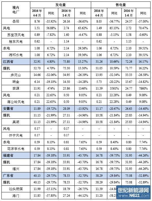 售电量_昆山 峰电量 谷电量_昆山+峰电量+谷电量