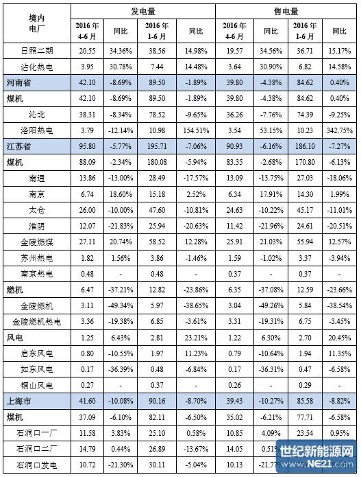 售电量_昆山+峰电量+谷电量_昆山 峰电量 谷电量