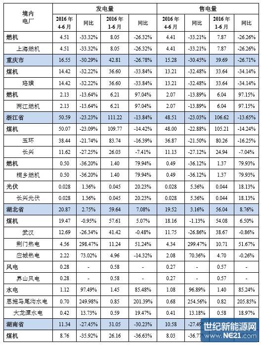 昆山+峰電量+谷電量_昆山 峰電量 谷電量_售電量