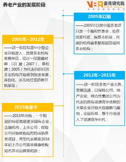 老年人服务行业的创业项目_养老服务创业项目_打造高端养老服务品牌,引领养老服务业健康发展