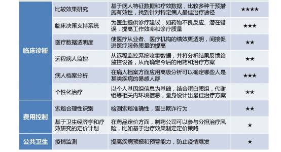 关于医疗的创业项目_小创业加工创业项目_创业基础 创业项目