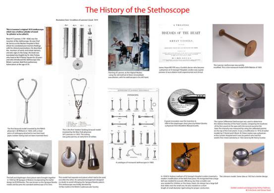 怎么使用听诊器盘点：中美7款数字听诊器是怎么做的_https://www.jmylbn.com_新闻资讯_第1张