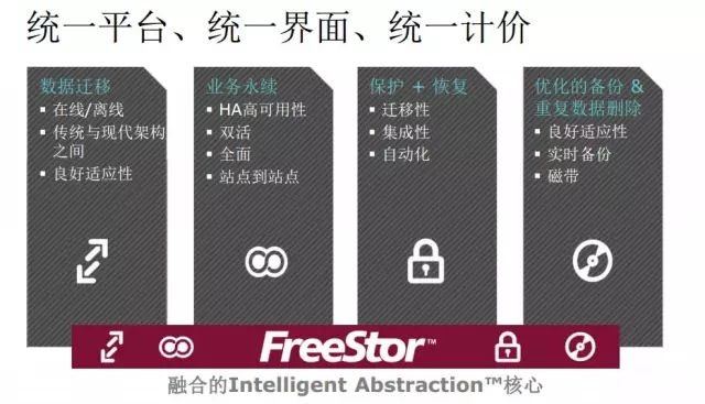 存储“服软儿”？HP、IBM、EMC碰上“硬手”了(图1)