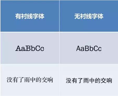 ppt字体一般用什么字体