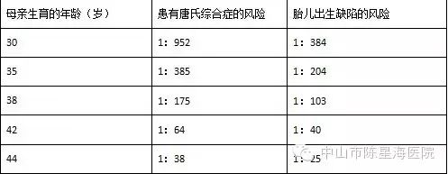 【星医话您知】二胎时代,为您解答备孕之“十万个为什么”-怀孕期