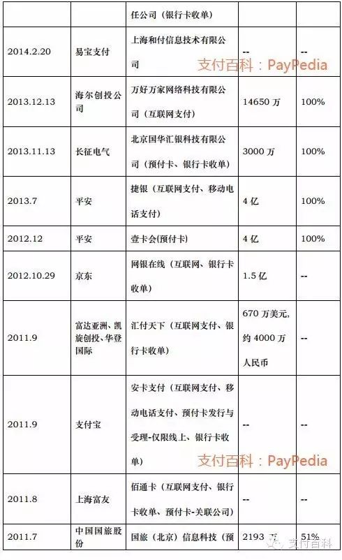 广东合利宝14亿元卖给宏磊铜业,移动 互联网 收单牌照收入囊中,含支付